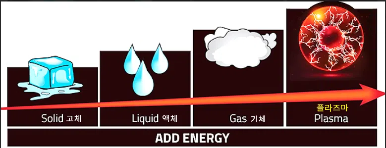 플젯