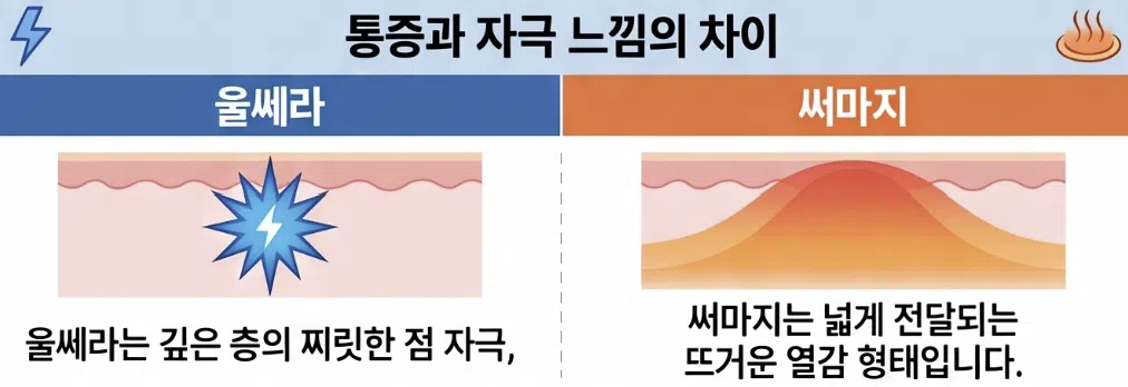 울쎄라와 써마지는 원리가 어떻게 다른가요? 5 울쎄라 통증은 왜 생기고, 써마지와는 어떻게 다른가요?